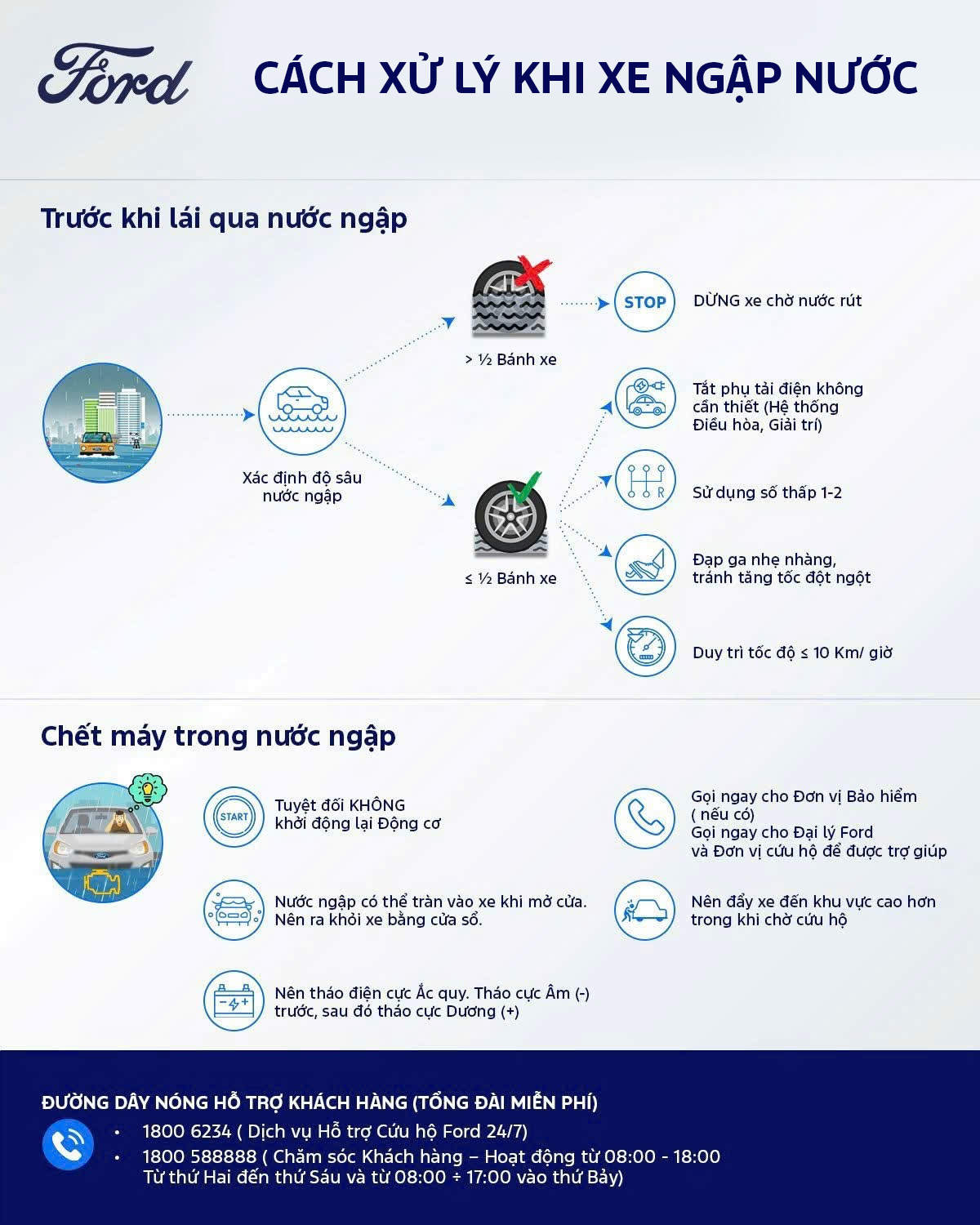 CÁCH XỬ LÝ TÌNH HUỐNG XE NGẬP NƯỚC 13 CÁCH XỬ LÝ TÌNH HUỐNG XE NGẬP NƯỚC 561125278 1295572025932636 5681972810019680126 n CÁCH XỬ LÝ TÌNH HUỐNG XE NGẬP NƯỚC