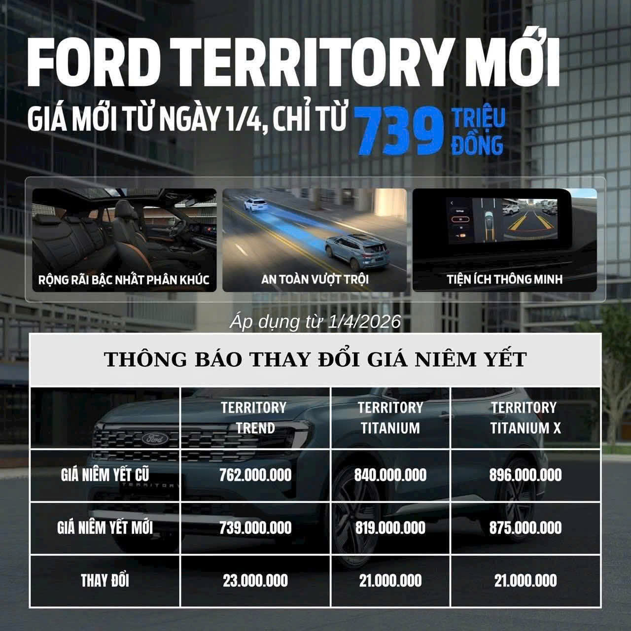 Ford Việt Nam đã điều chỉnh giá niêm yết mới cho dòng Territory 13 Ford Việt Nam đã điều chỉnh giá niêm yết mới cho dòng Territory z7682308123374 017d6c20e2f62c4ae813400be55feb44 Ford Việt Nam đã điều chỉnh giá niêm yết mới cho dòng Territory